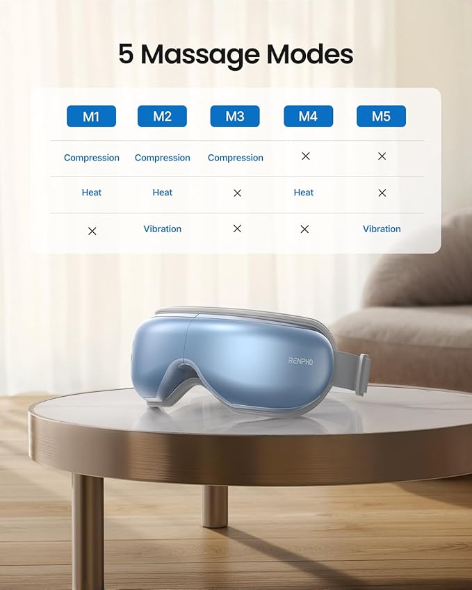 RENPHO Eye Massager FSA HSA, Eyeris1 Massage Mask Birthday Gifts, Migraine Massager with Remote, Compression, Silent Mode, Bluetooth, Heated Sleep Mask for Strain Relief, Stye Eye, Improve Sleep