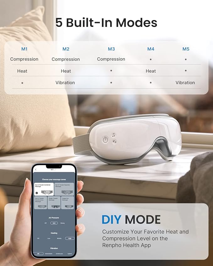 RENPHO FSA/HSA Eligible Eye Massager with App Control, Face Massager for Migraine Relief, Sleep Mask Massage Setting with DIY Mode, Fathers Day Birthday Gifts for Mom Dad Women Men