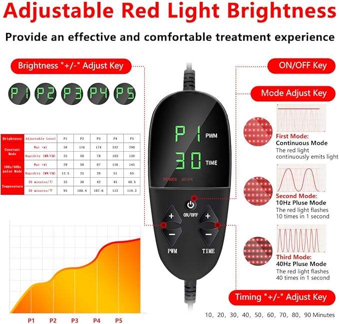 2025 New Large (L84''XW33''~55'') Red Light Blanket for Full Body with 2680 Pcs LED, Full Body Infrared Red Light Mat Devices, Adjustable Timer and Intensity Infrared Therapy Sleeping Bag