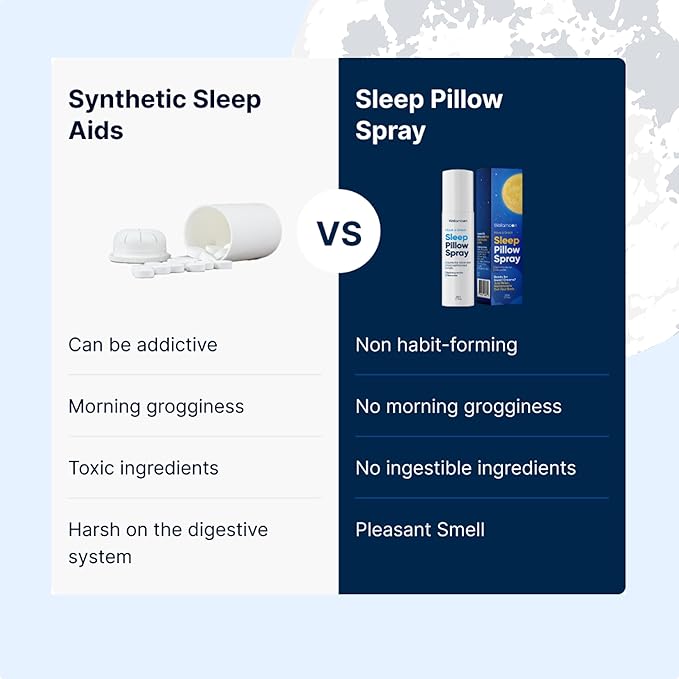 Sleep Spray - Calming Lavender Pillow Mist for Relaxation & Deep Sleep - Aromatherapy Bedding Spray Helps You Fall Asleep Faster - Soothing Bedtime Essential Oil Blend (50 ml.)