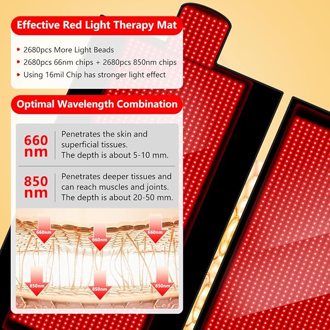 2025 New Large (L84''XW33''~55'') Red Light Blanket for Full Body with 2680 Pcs LED, Full Body Infrared Red Light Mat Devices, Adjustable Timer and Intensity Infrared Therapy Sleeping Bag