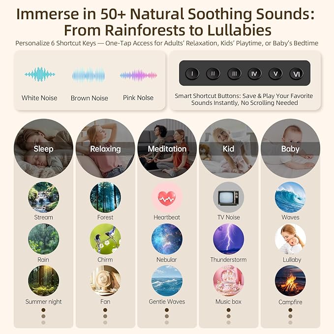 Sound Machine Expandable Aroma Diffuser & Schumann Resonance | Metal Shell with 50+ Natural Soothing Sounds & Night Light | Sleep, Focus, Relaxation Support System-(Teal, AN-AIO25-BU)–Adults Kids Baby
