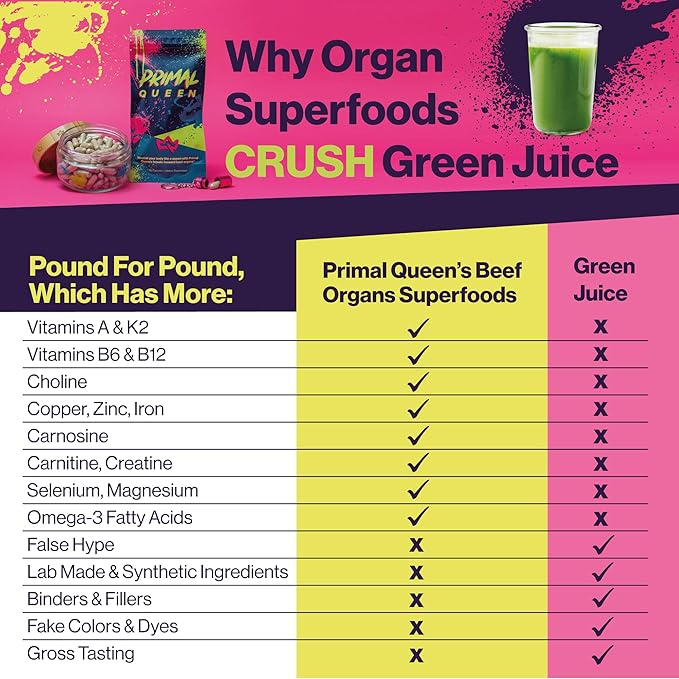 Female-Optimized Beef Organ Superfood Supplement (Beef Liver, Kidney, Heart, & 3 More) - 100% Grass Fed, Pasture Raised Cattle - Balance Hormones, Energy, & More for Women
