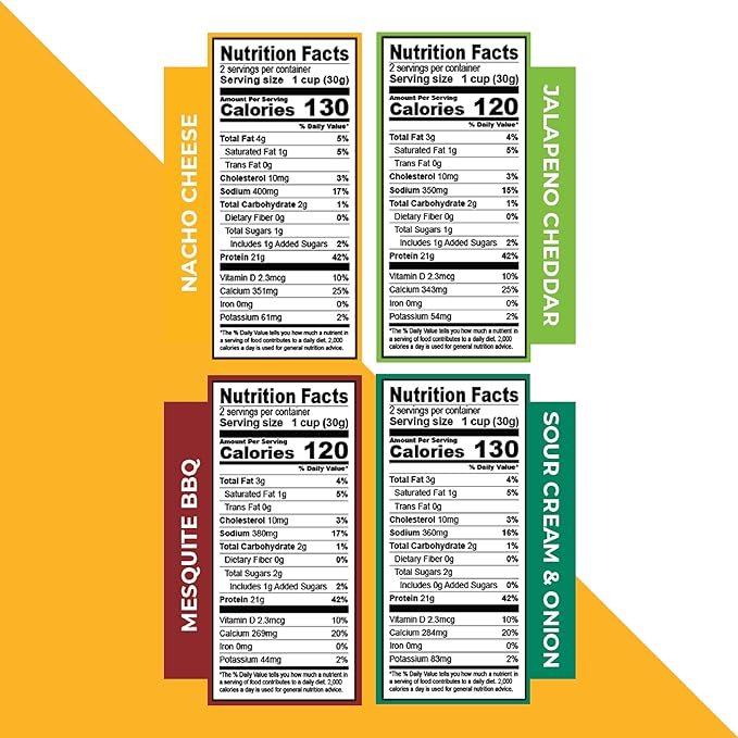 Twin Peaks Low Carb, Keto Friendly Protein Puffs, 2 Serving 12 Pack, (60g, 42g Protein, 4g Carbs)
