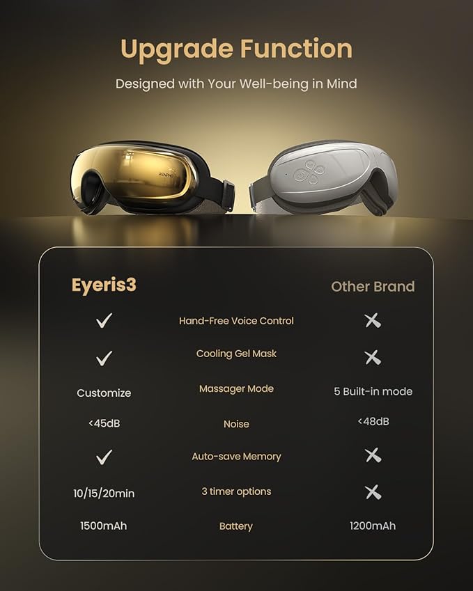 RENPHO Eye Massager with Heat and Cooling, Father's Day Gifts for Dad, Eyeris 3 FSA/HSA Voice Control Eye Massager Mask, Music Eye Care Device with DIY Massage Setting, Birthday Gifts for Women/Men