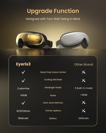 RENPHO Eye Massager with Heat and Cooling, Father's Day Gifts for Dad, Eyeris 3 FSA/HSA Voice Control Eye Massager Mask, Music Eye Care Device with DIY Massage Setting, Birthday Gifts for Women/Men