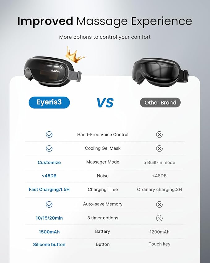 RENPHO Eye Massager with Heat and Cooling for Migraines, Father's Day/Birthday Gifts for Women/Men/Mom/Dad, Eyeris 3 FSA HSA Voice Control Eye Massager, Eye Care Device with DIY Massage Setting