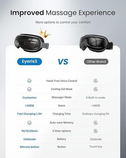 RENPHO Eye Massager with Heat and Cooling for Migraines, Father's Day/Birthday Gifts for Women/Men/Mom/Dad, Eyeris 3 FSA HSA Voice Control Eye Massager, Eye Care Device with DIY Massage Setting