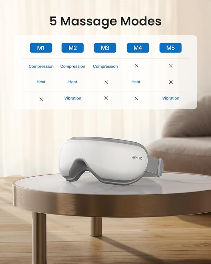 RENPHO Eye Massager with Remote, Heat, Compression, Fathers Day Birthday Gifts for Dad Women, Eyeris 1 Sleep Mask FSA HSA, Headache Massager Scalp for Strain Relief, Migraine Relief, Reduce Stye Eye