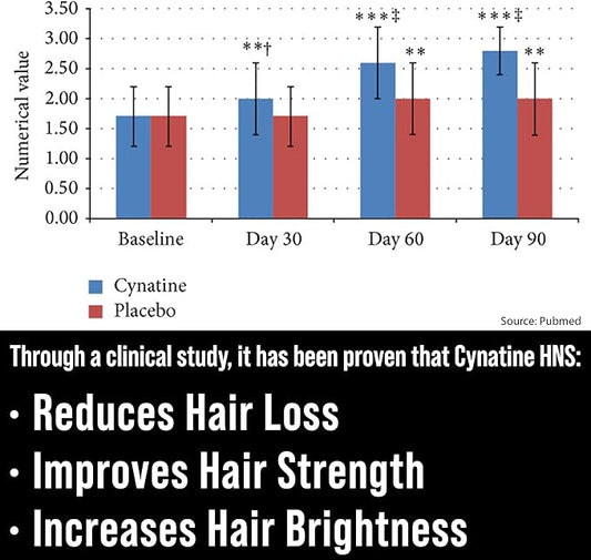 Biotin + Soluble Keratin - 10000mcg Biotin with Clinically Tested Cynatine Keratin - Biotin and Soluble Keratin Vitamins for Men and Women's Hair Growth - Vegan Keratin Supplement for Hair Growth