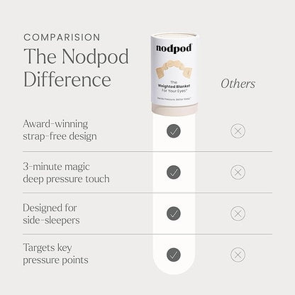 Nodpod Gentle Pressure Sleep Mask | Patented Light Blocking Design for Sleeping, Traveling & Relaxation - Bone