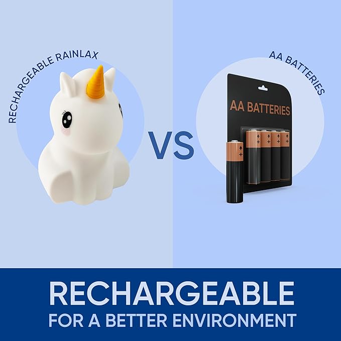 Mindfulness 'Breathing Unicorn' | 4-7-8 Guided Visual Meditation Breathing | 3 in 1 Device with Night Light & Noise Machine for ADHD Anxiety Stress Relief Sleep - Gift for Kids Adult Women Men