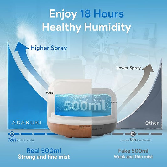 ASAKUKI 500ml Premium, Essential Oil Diffuser with Remote Control, 5 in 1 Ultrasonic Aromatherapy Fragrant Oil Humidifier Vaporizer, Timer and Auto-Off Switch Brown