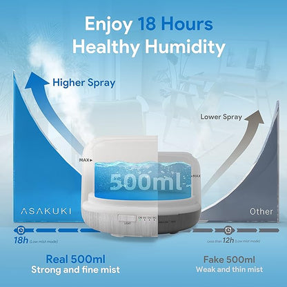 ASAKUKI 500ml Premium Essential Oil Diffuser with Remote Control, 5 in 1 Ultrasonic Aromatherapy Fragrant Oil Humidifier Vaporizer, Timer and Auto-Off Switch (White)